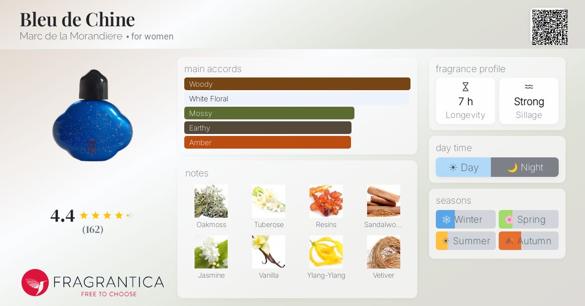 Fragrantica image 4