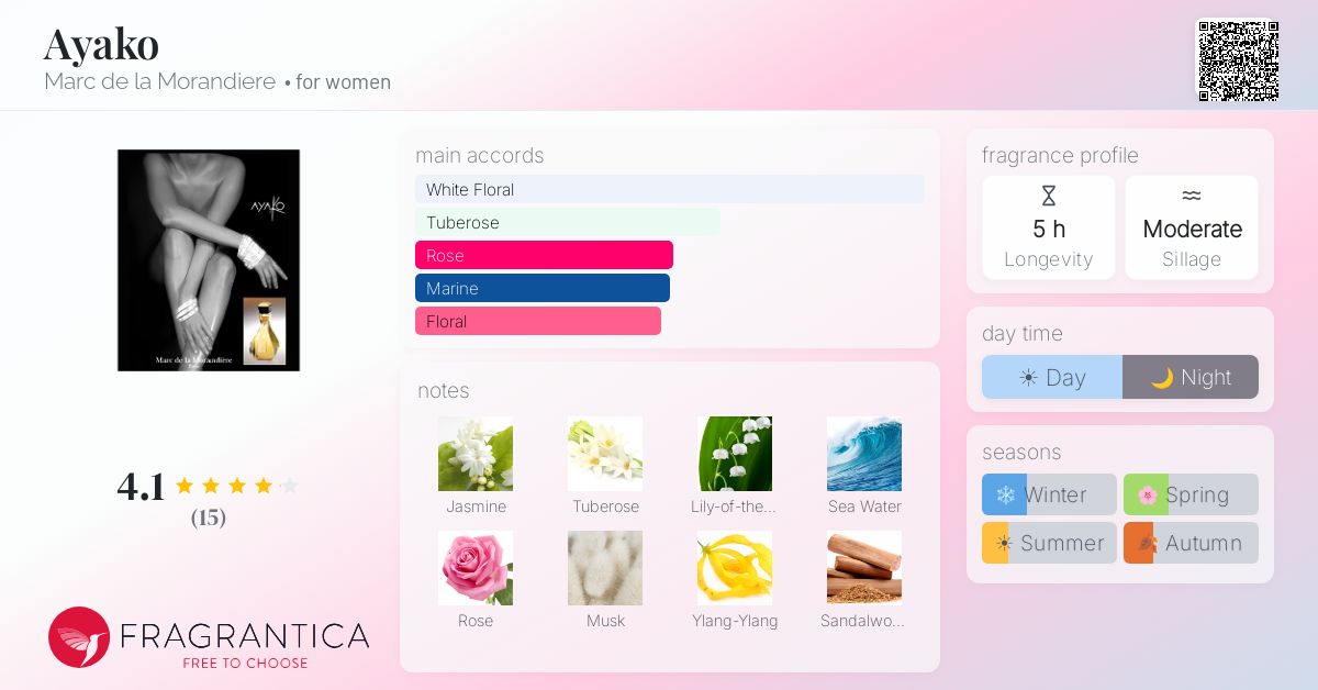 Fragrantica image 4