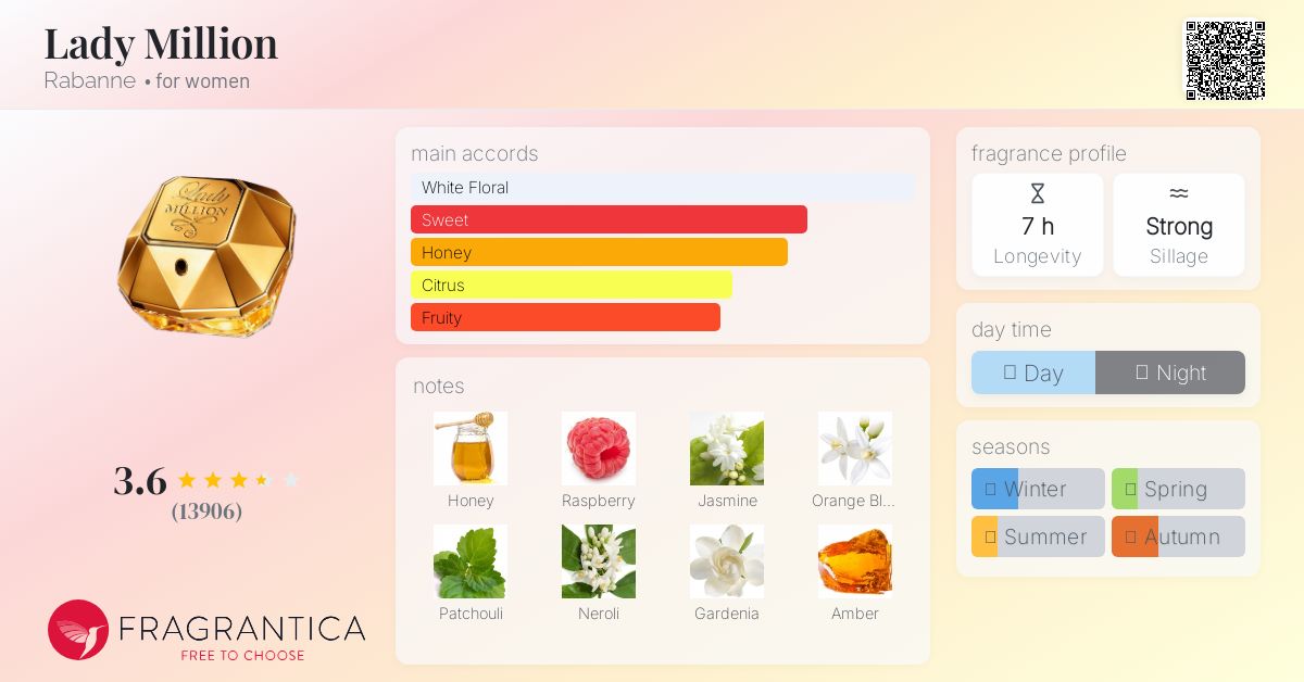 Geylarning uzoq azosi