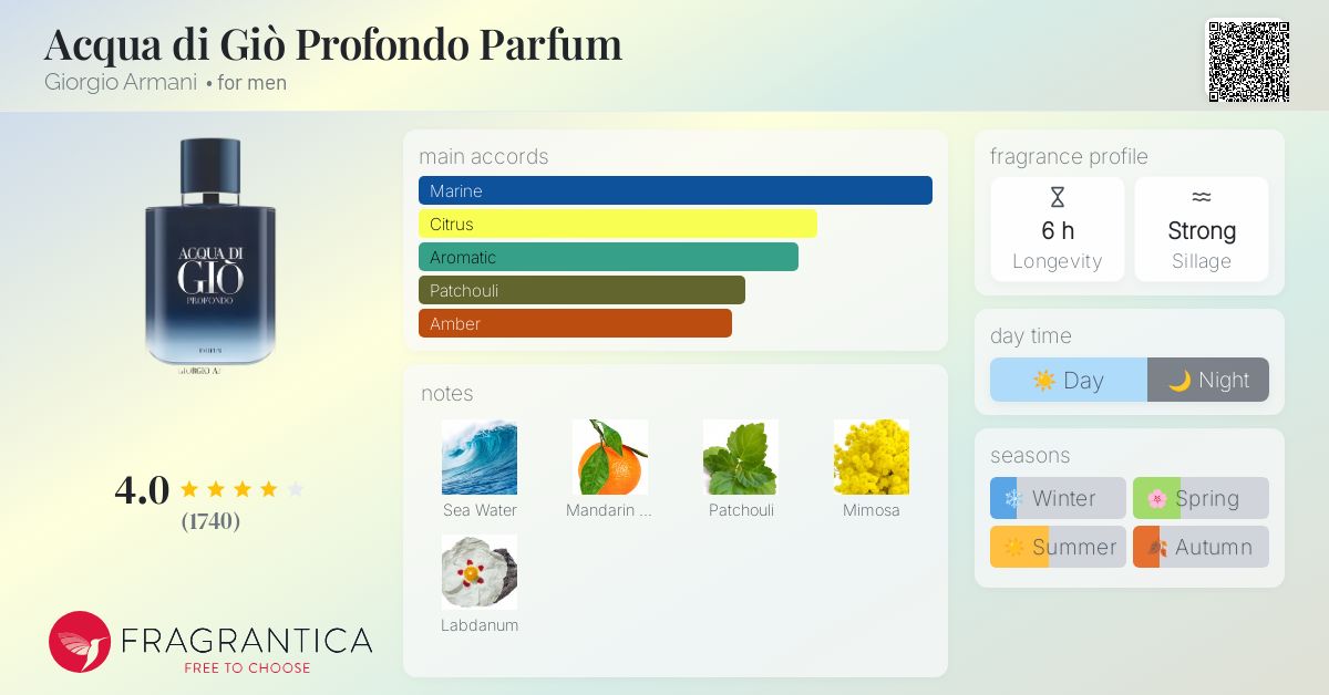 acqua di gio profondo fragantica