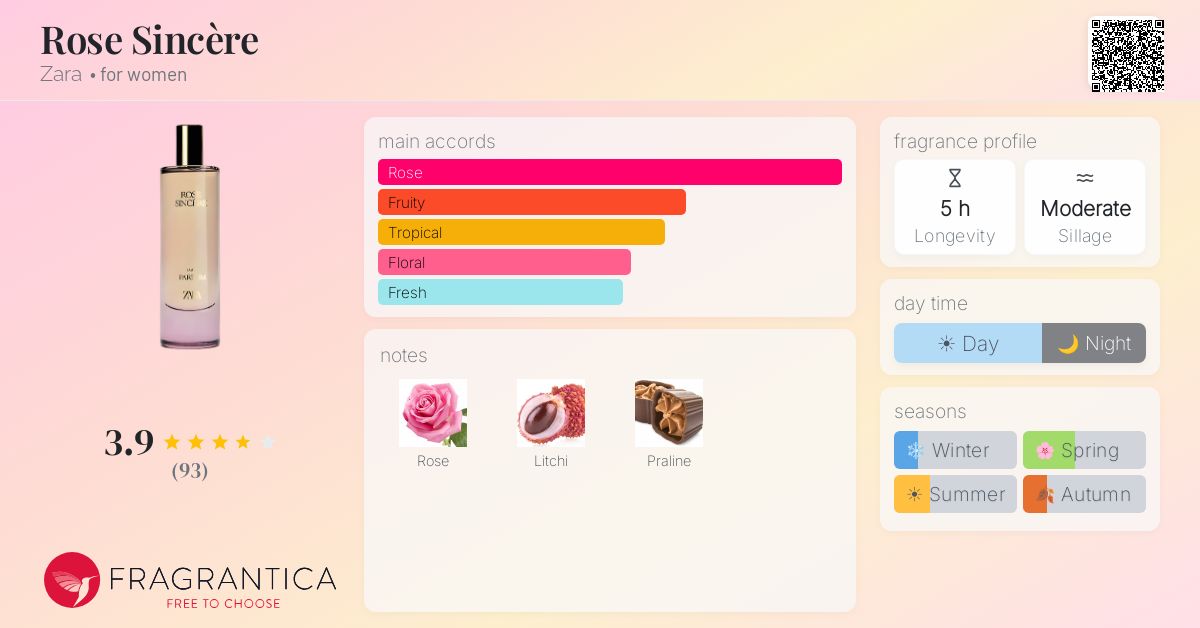 Fragrance card