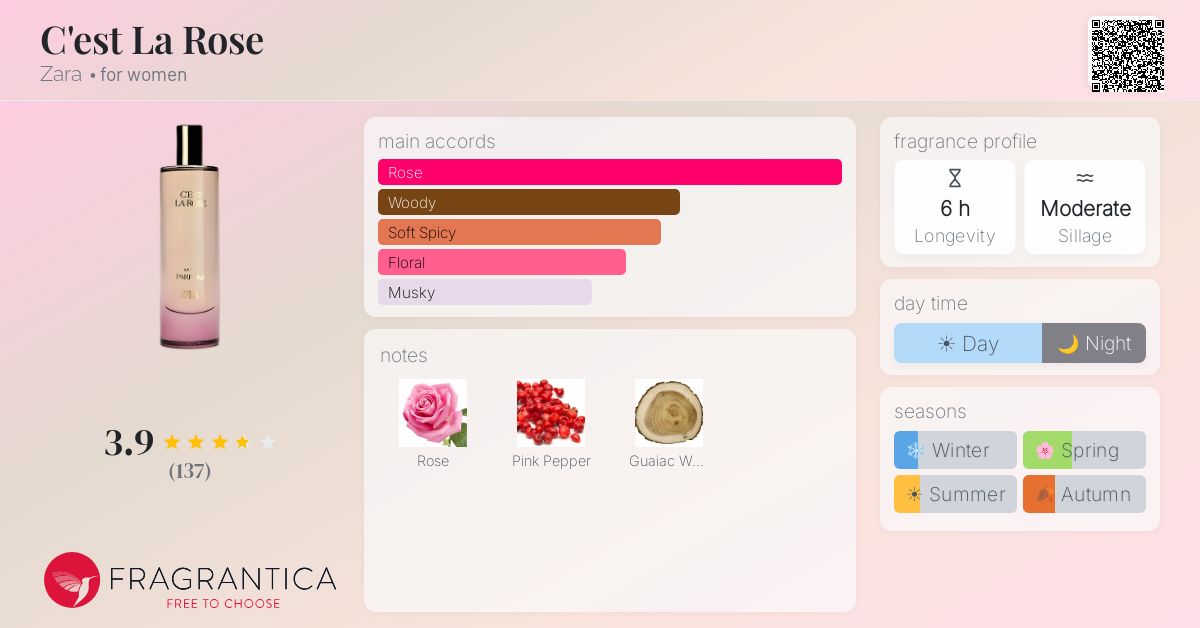 Fragrance card
