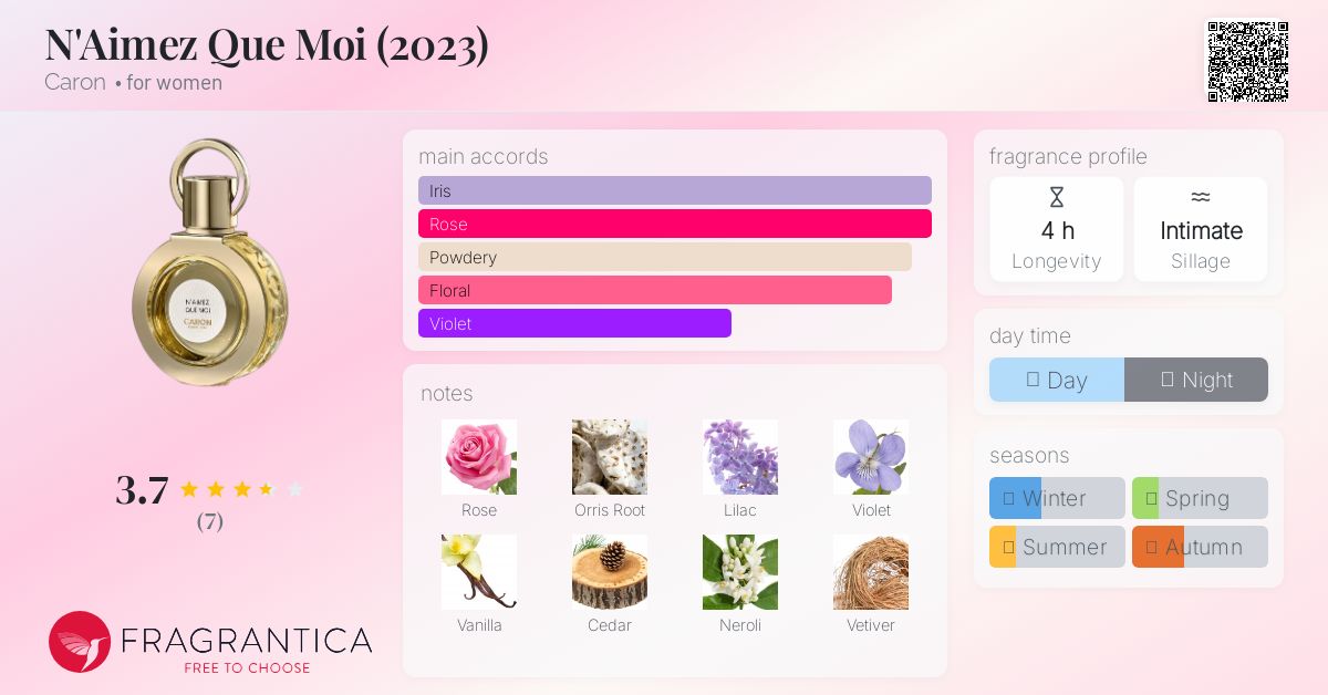 N'Aimez Que Moi (2023) Caron perfume - a fragrance for