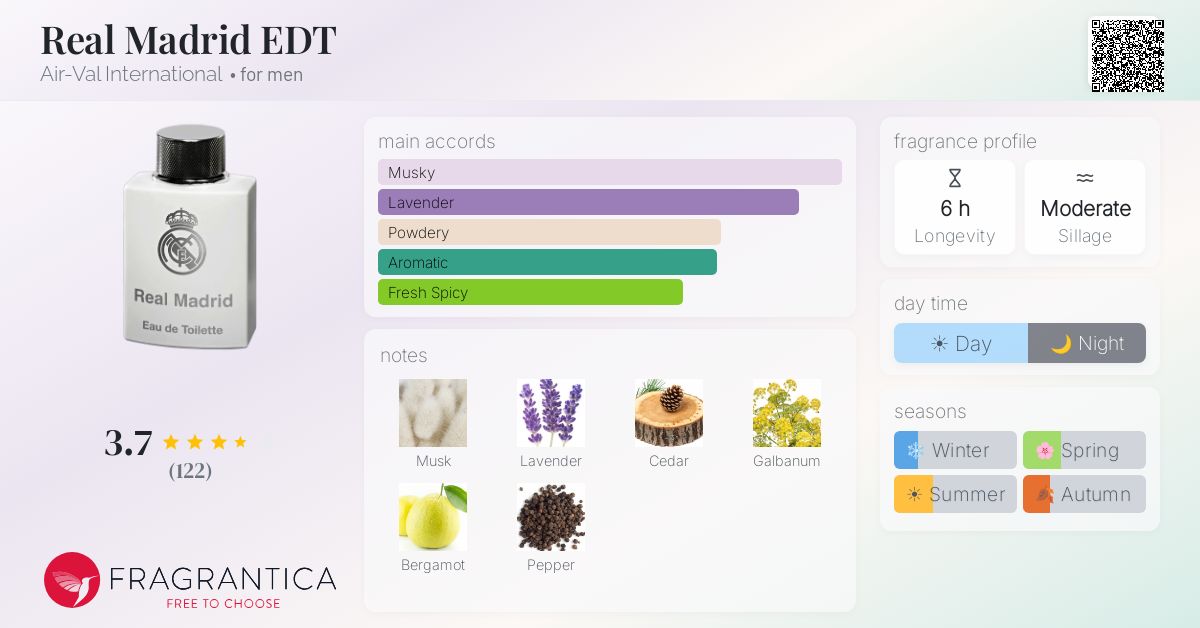 Fragrance card