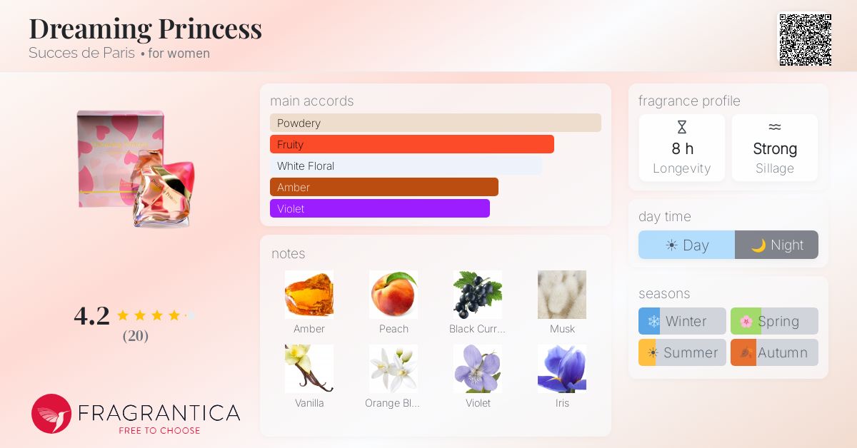 Fragrantica image 4