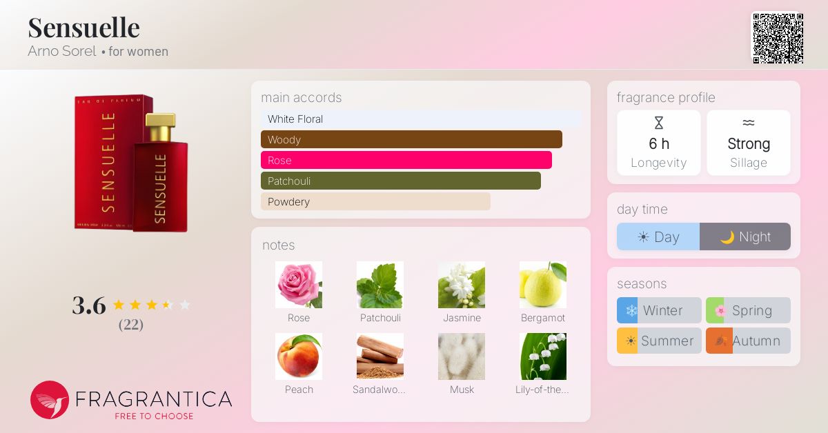 Fragrantica image 4
