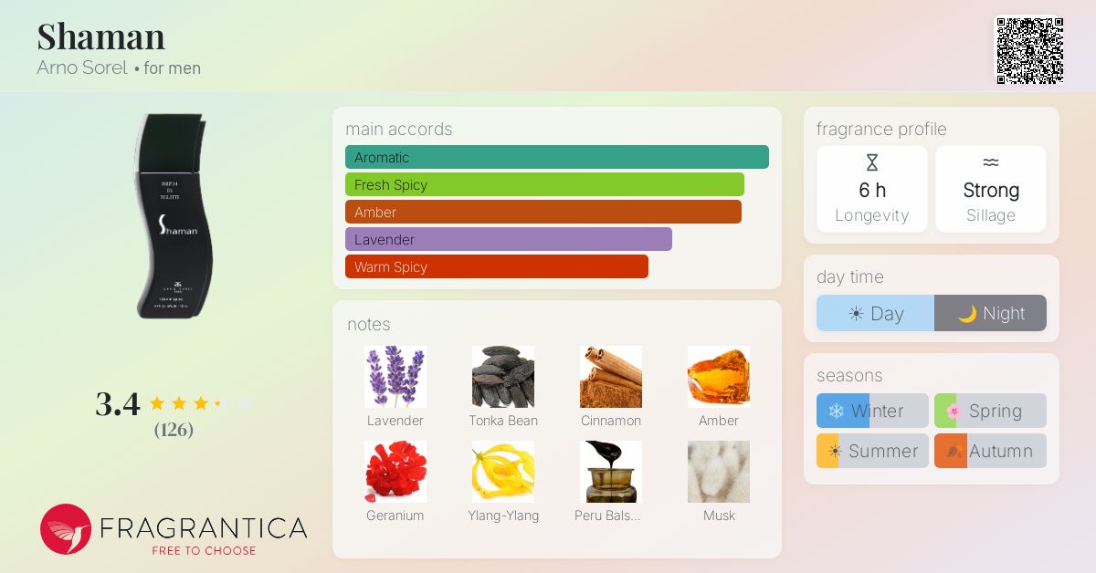 Fragrantica image 4