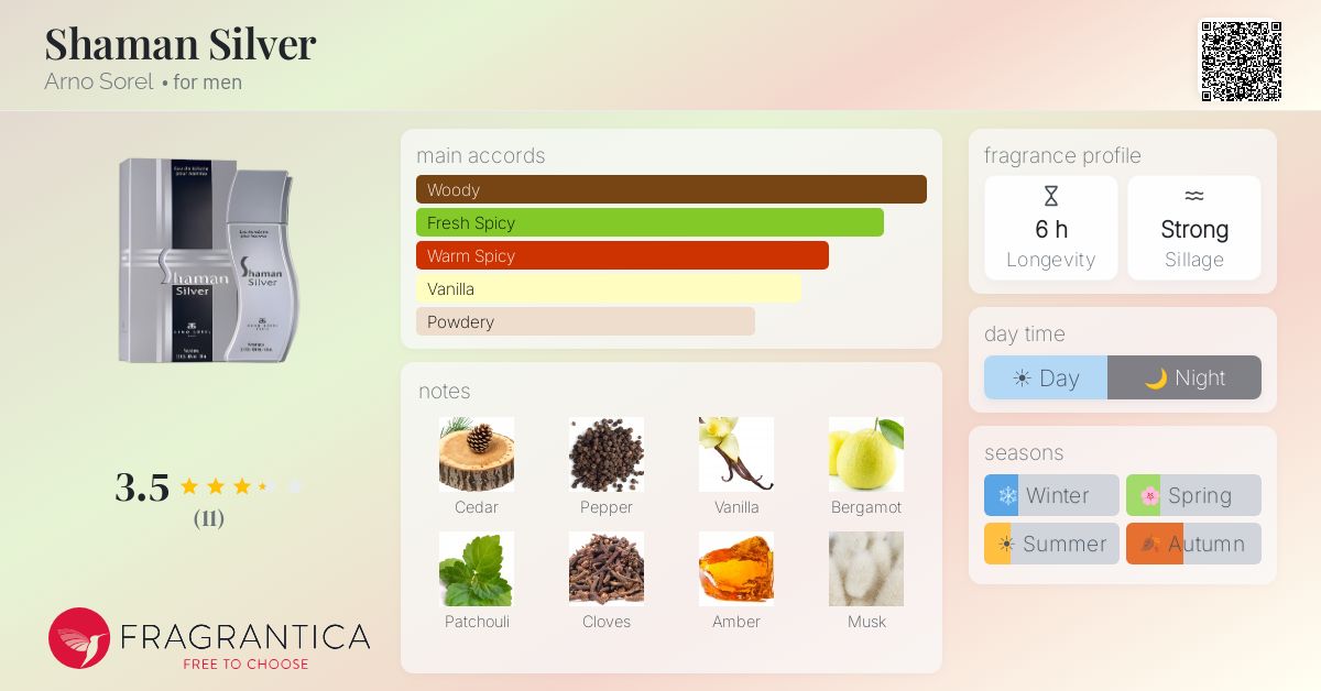 Fragrantica image 4