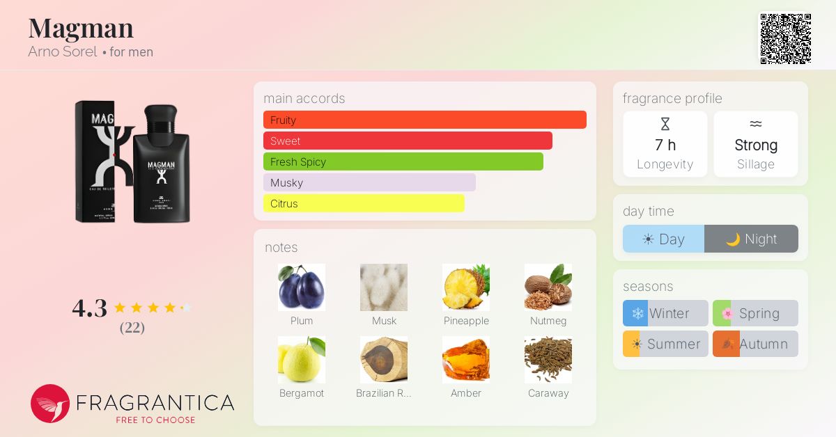 Fragrantica image 4