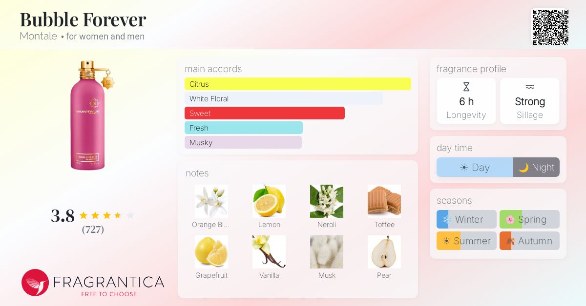 Fragrance card