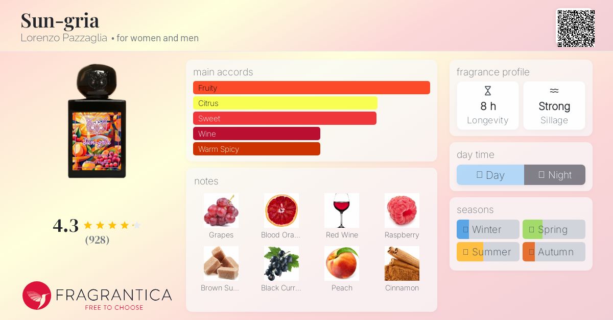 Sun-gria Lorenzo Pazzaglia perfume - a new fragrance for women and men 2024