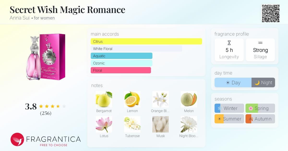 Fragrance card