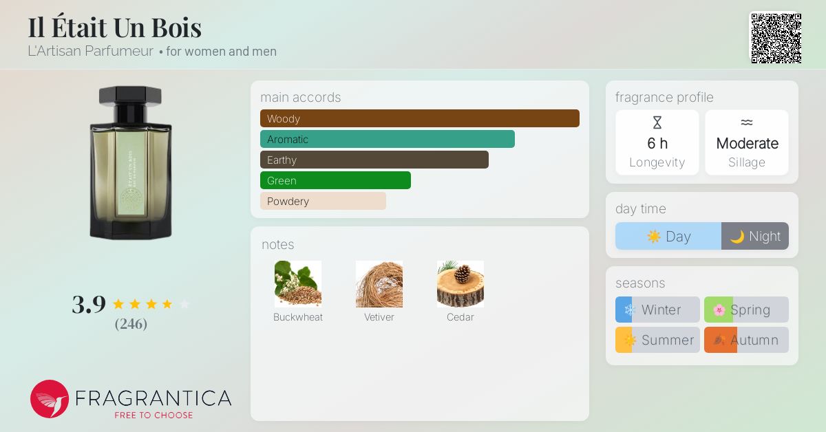 Il Était Un Bois L'Artisan Parfumeur perfume - a new
