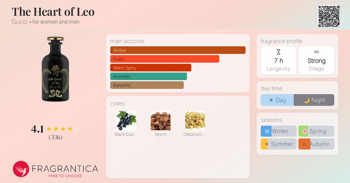 Fragrance card