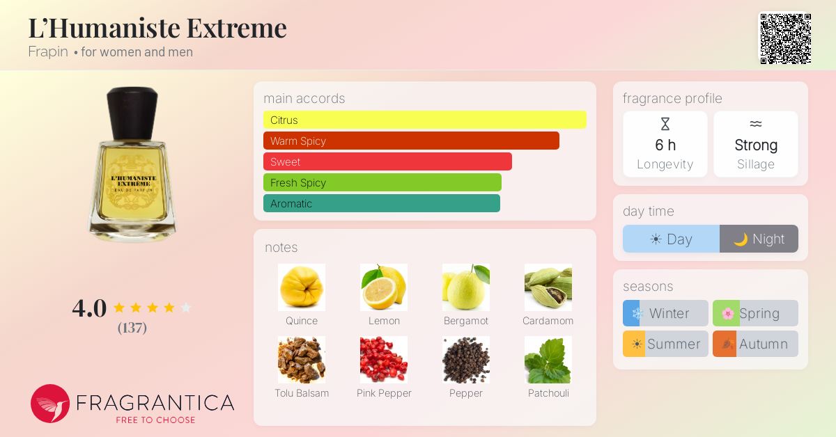 L'Humaniste Extreme Frapin perfume - a fragrance for women and men
