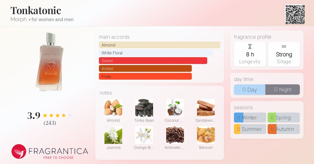 Tonkatonic Morph perfume - a new fragrance for women and men 2024