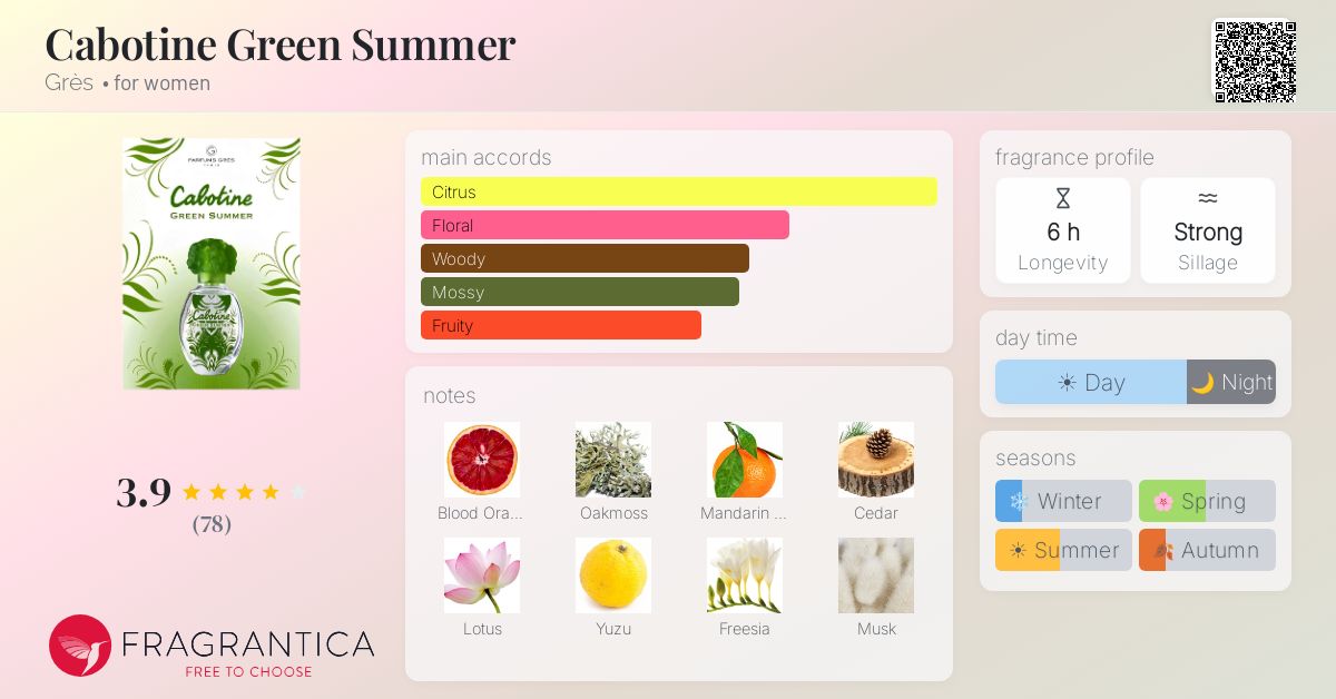 Fragrance card