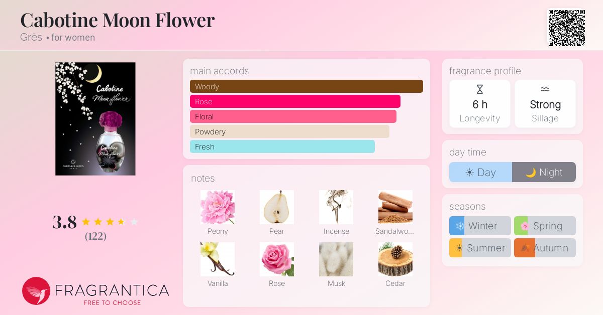 Fragrantica image 4