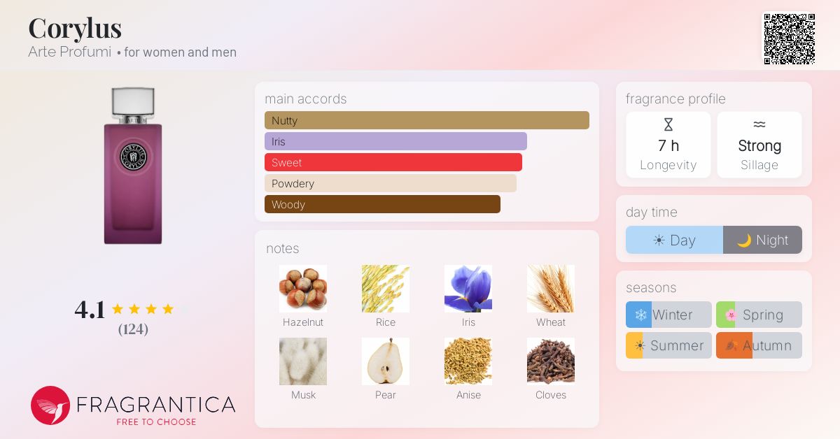 Fragrance card