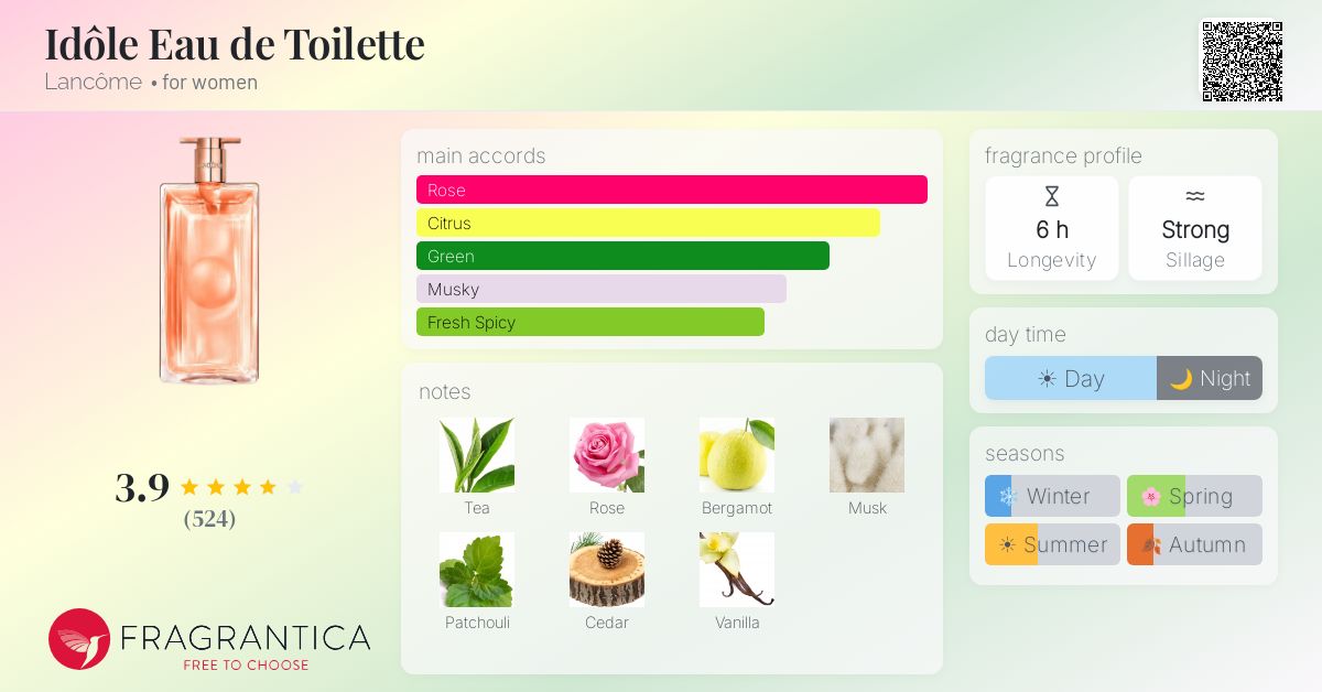 Fragrance card