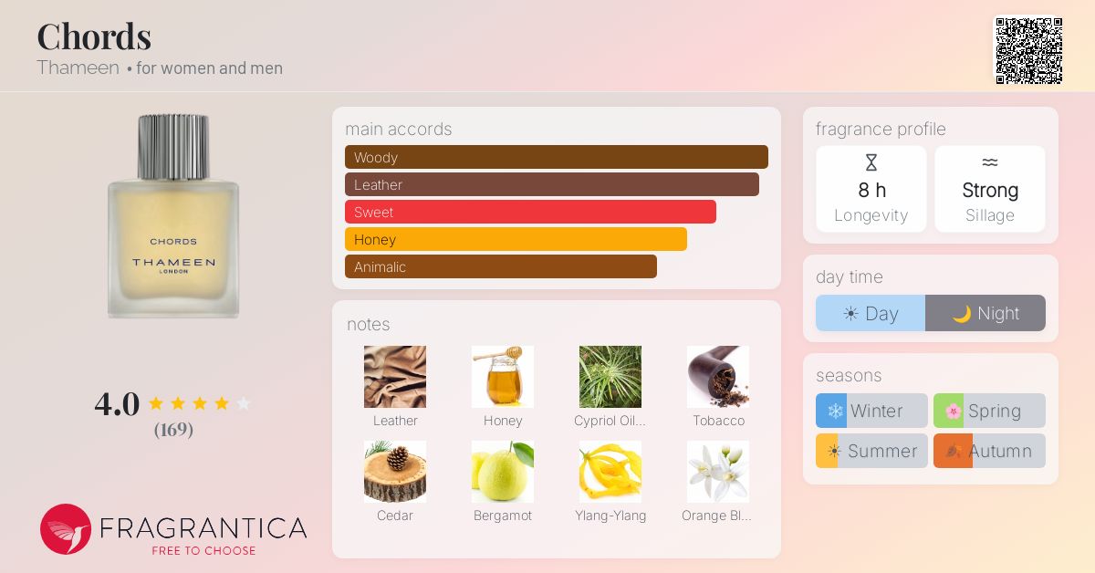 Fragrance card
