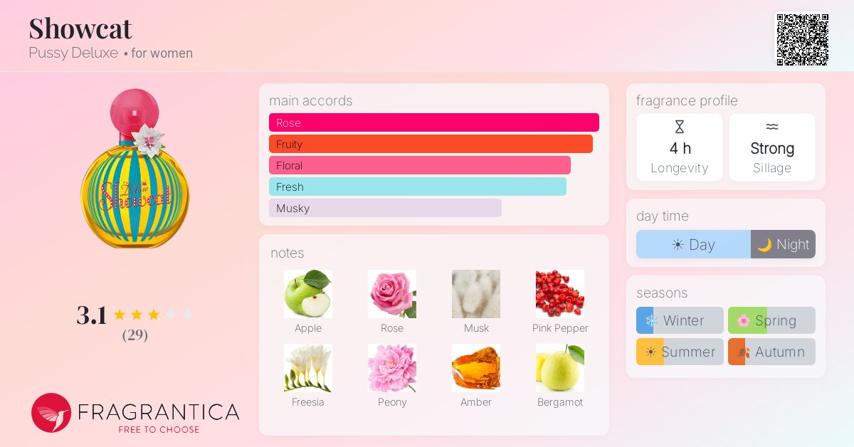Fragrantica image 4