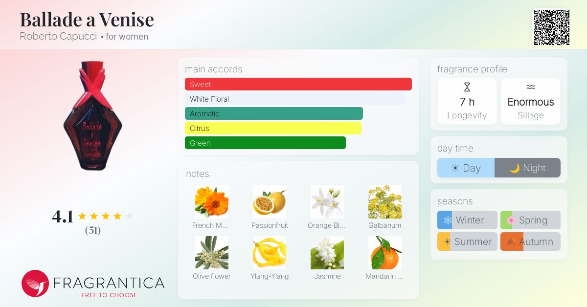 Fragrantica image 4