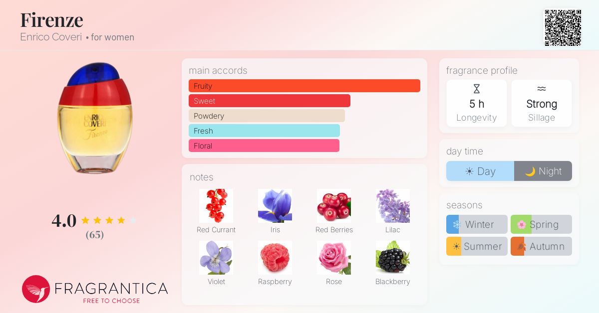 Fragrantica image 4