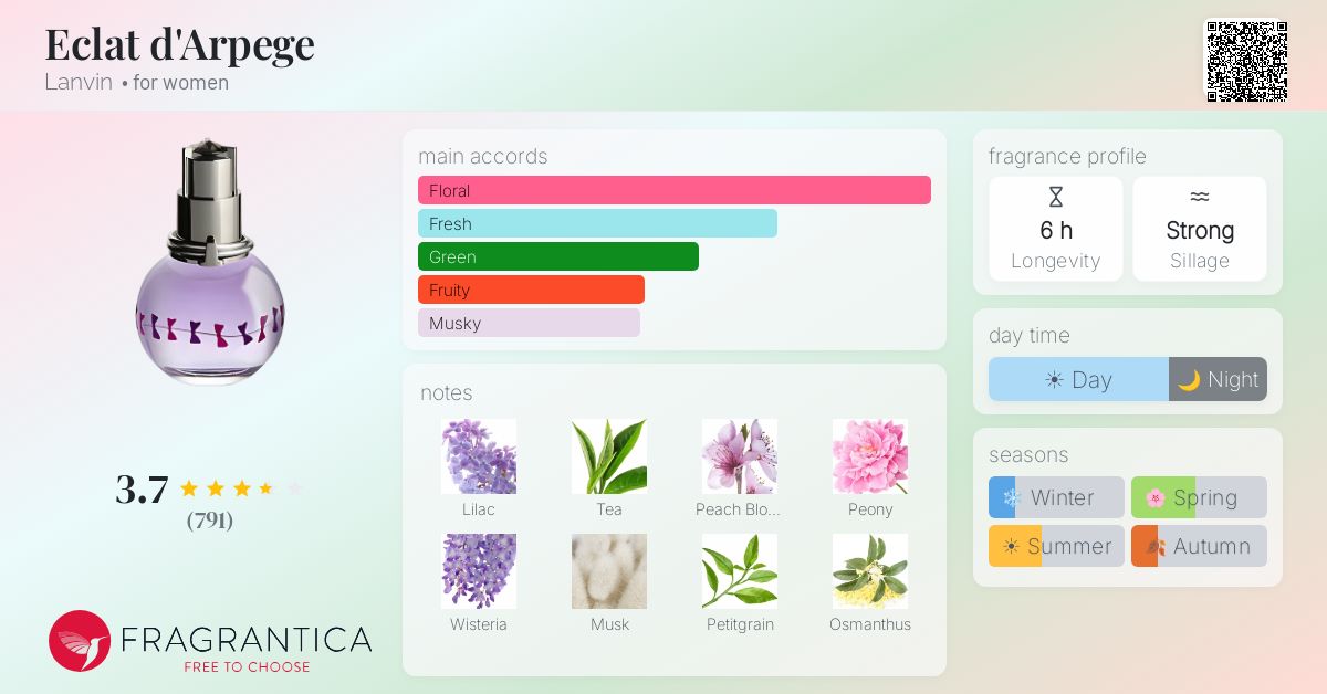 Fragrantica image 4