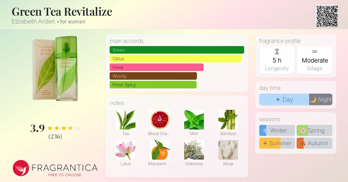 Fragrance card