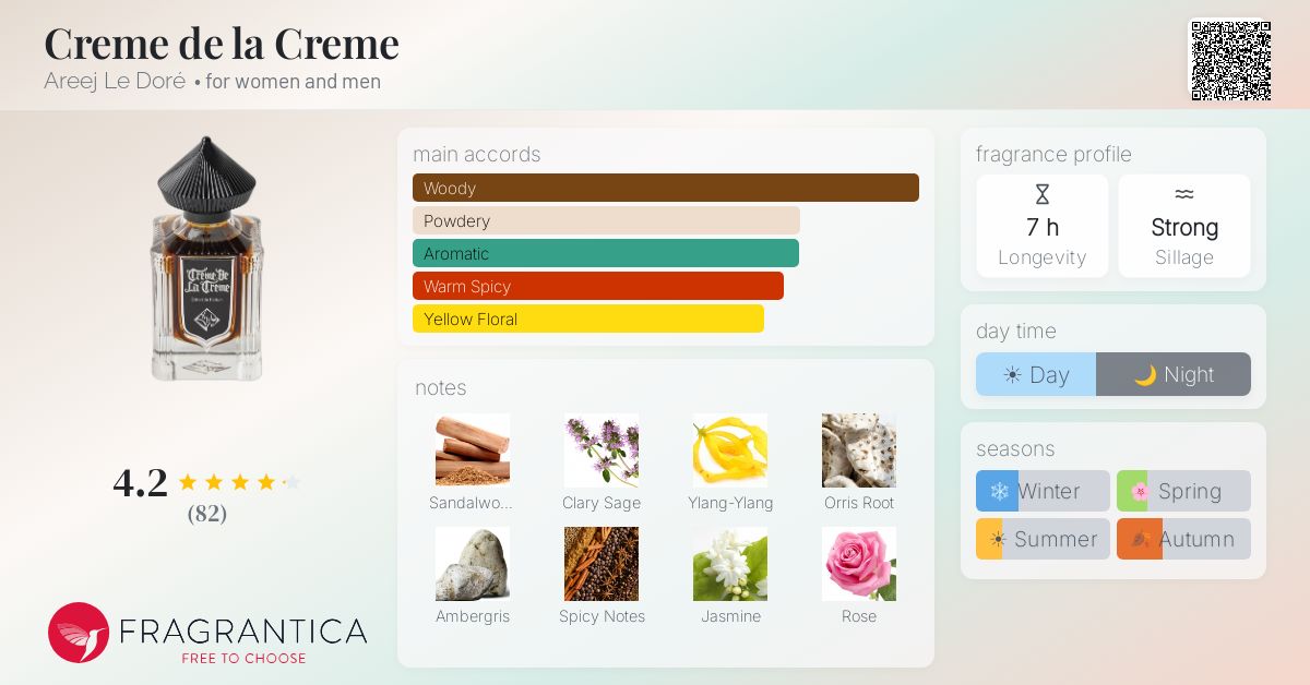 Fragrance card