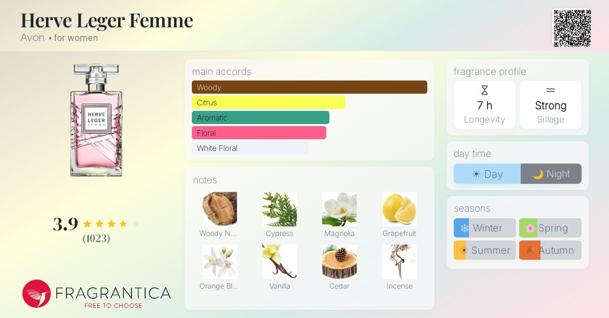 Fragrance card