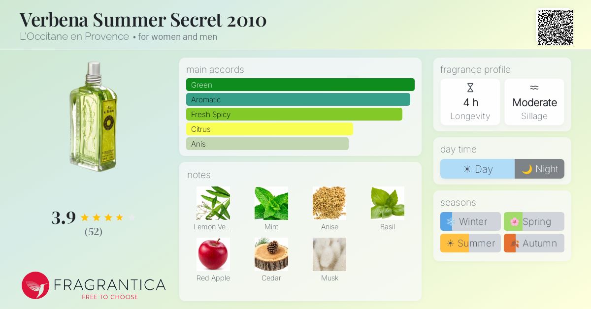 Fragrance card