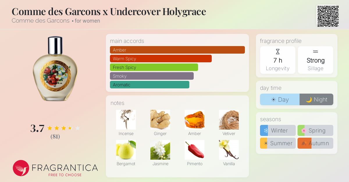 Fragrantica image 4