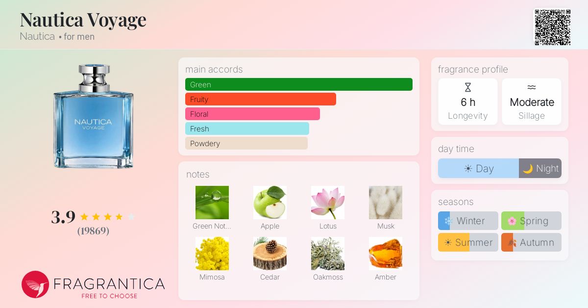 Fragrance card