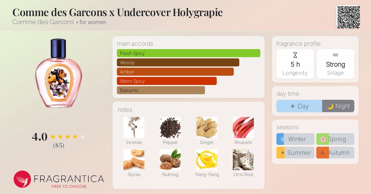 Fragrantica image 4