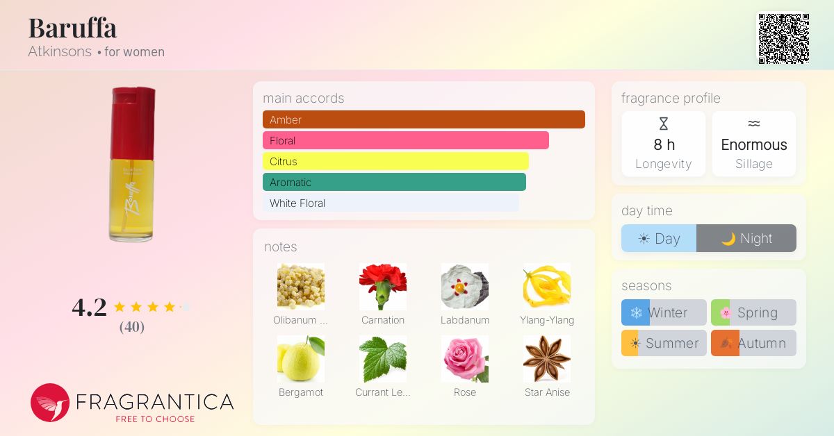 Fragrance card