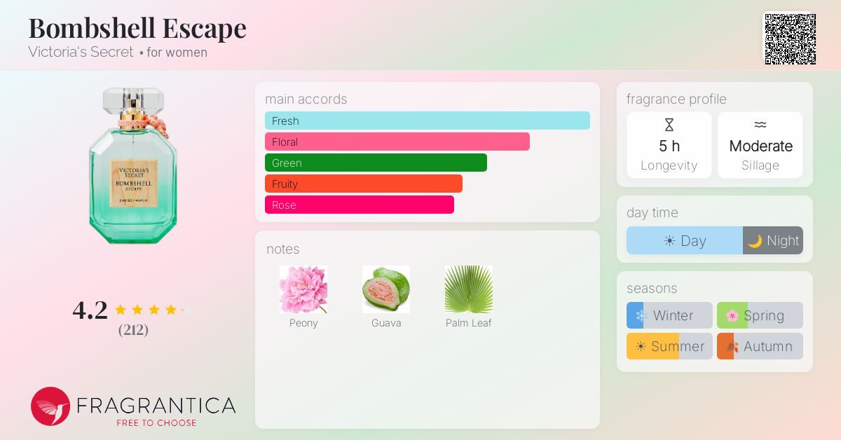 Fragrance card