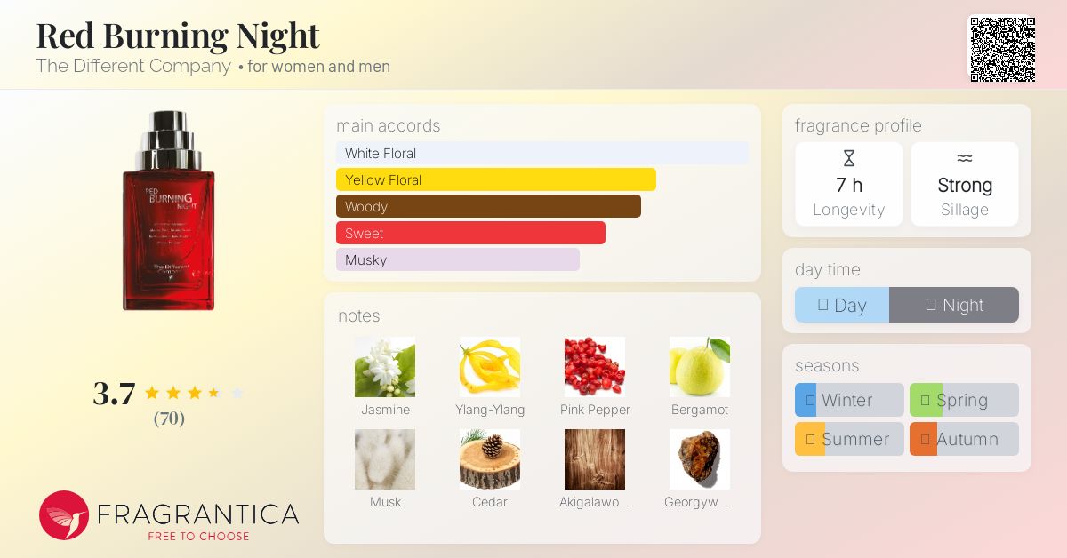 Red Burning Night The Different Company perfume - a new fragrance