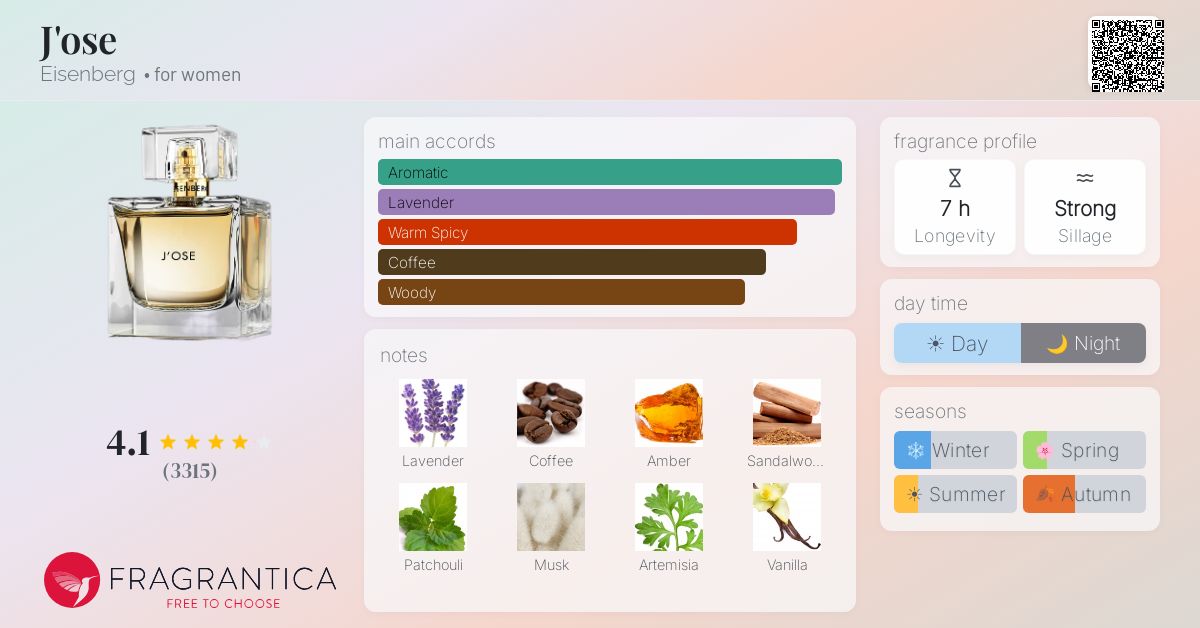 Fragrantica image 4