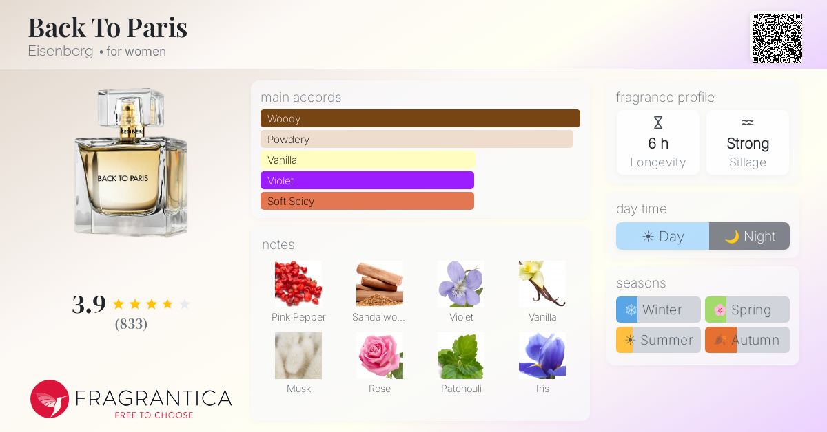 Fragrance card