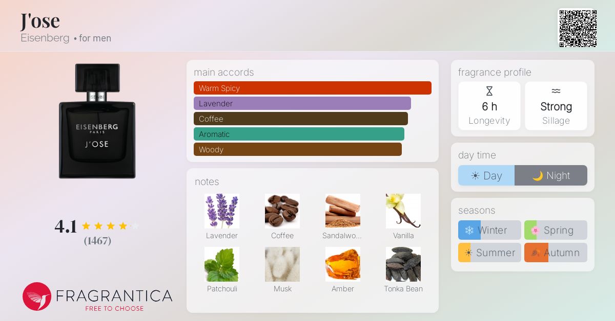 Fragrantica image 4