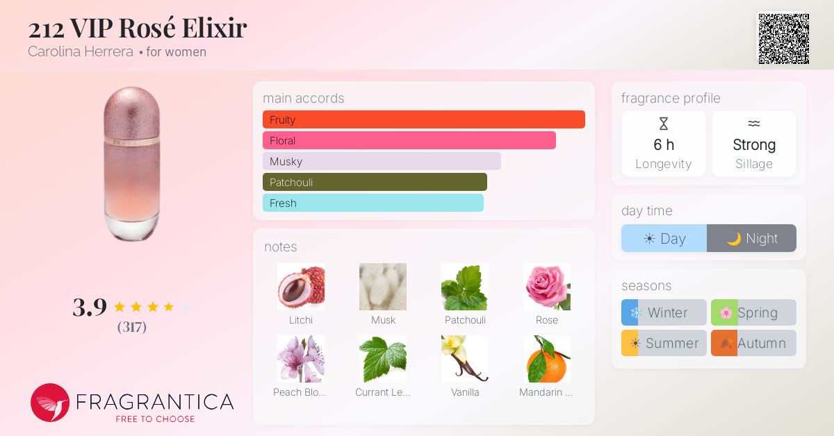 Fragrance card