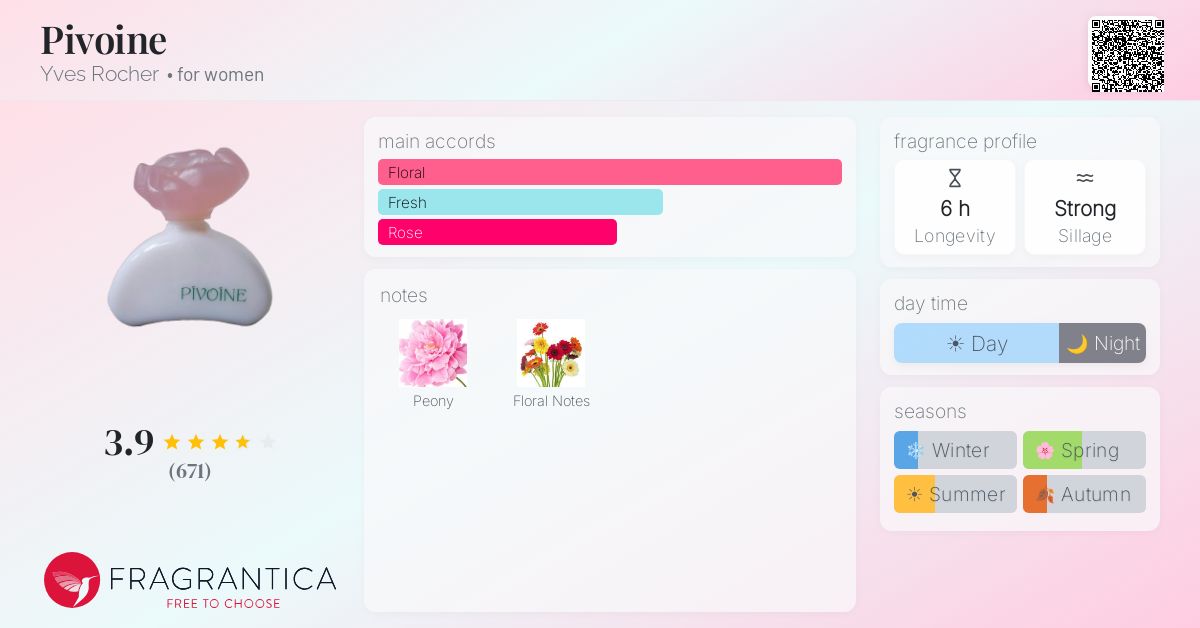 Fragrantica image 4