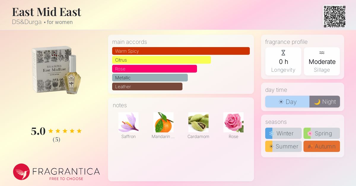 Fragrantica image 4
