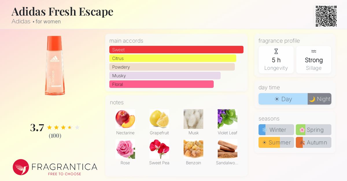 Fragrantica image 4