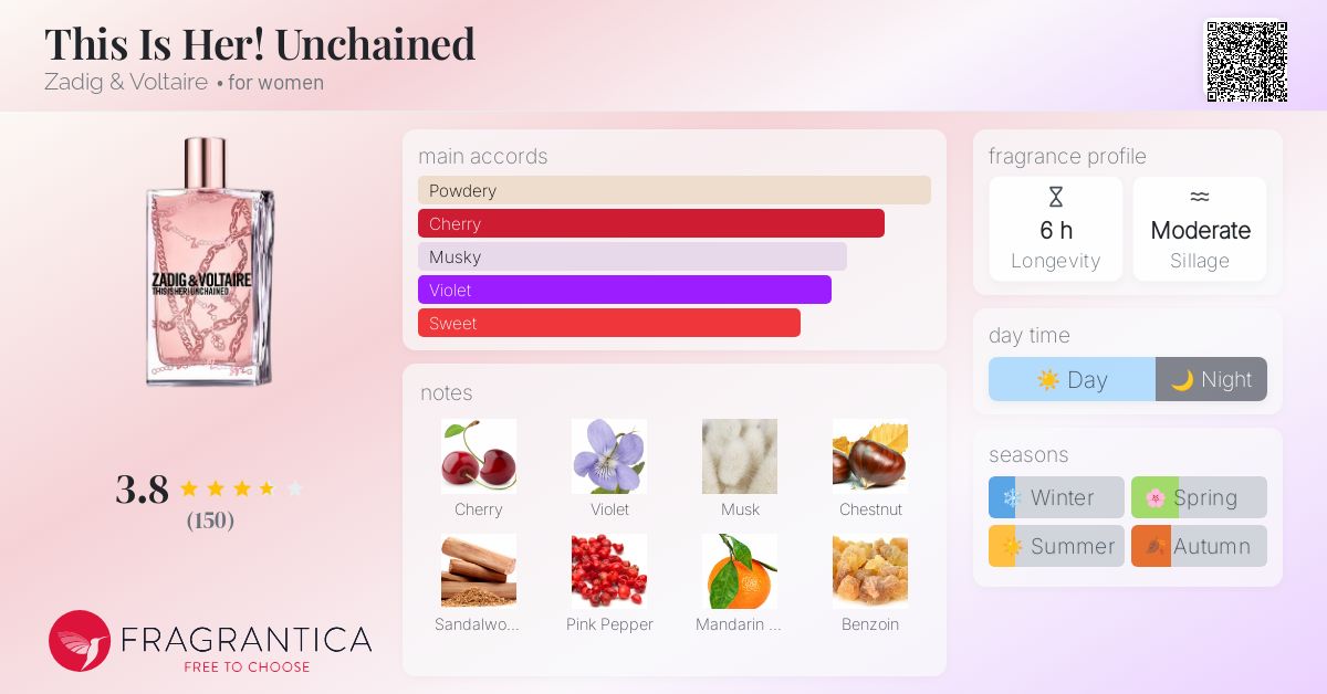 This Is Her! Unchained Zadig & Voltaire perfume a new