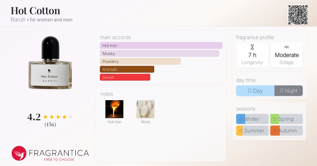 Hot Cotton Baruti perfume - a new fragrance for women and