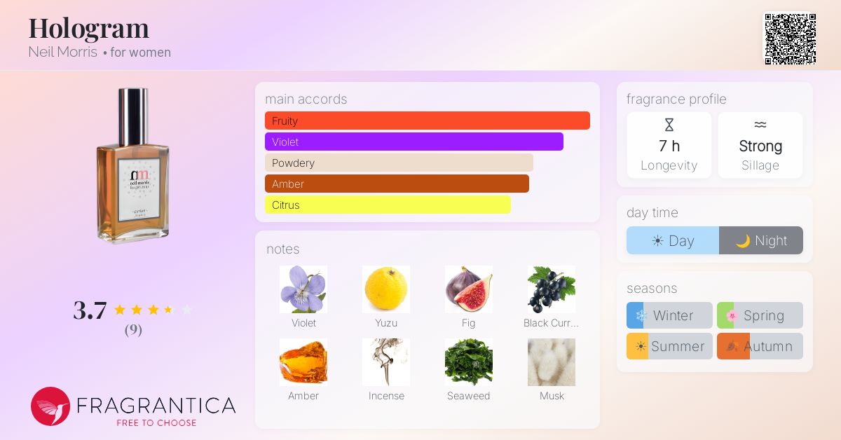 Fragrantica image 4