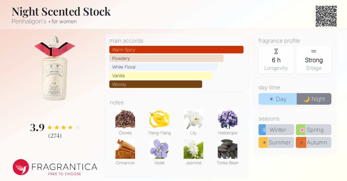 Fragrantica image 4